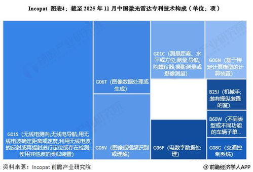 2025年中國激光雷達(dá)行業(yè)技術(shù)發(fā)展分析 專利井噴下的創(chuàng)新與挑戰(zhàn)